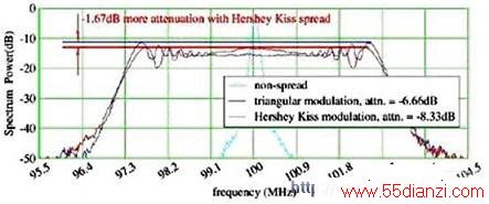 Hershey KissչƵͼ