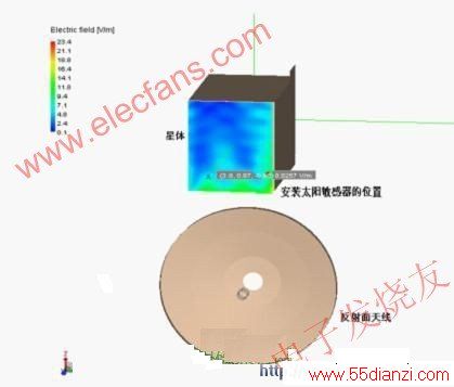  ĵ糡ʾ www.55dianzi.com