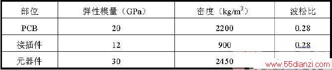 PCB ɲֲϵԲ