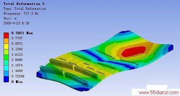 PCB 3 ͣFEA