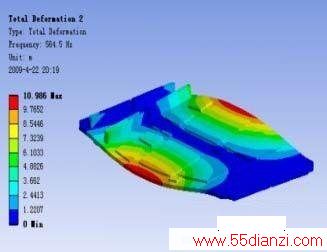 PCB 2 ͣFEA