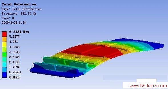 PCB 1 ͣFEA