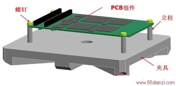 PCB ڼоϵİװ