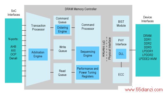 DRAM_Controllers_figure3.jpg