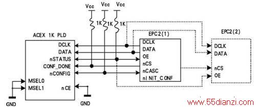 ACEX 1K һƬEPC2 ӹϵ