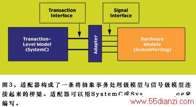 SystemCӦ