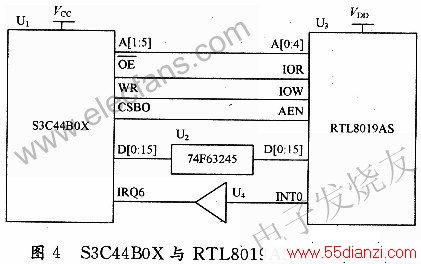 RTL8019ASS3C44BOX www.55dianzi.com