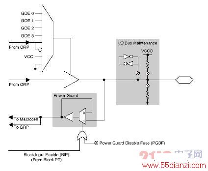 Power Guard·