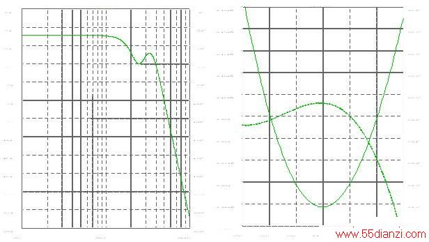 ƵΪ 50Hz ר  n=