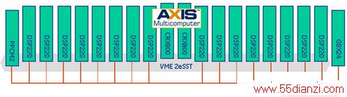 ͼ4 GEƽ̨VXSദϵͳMEADS