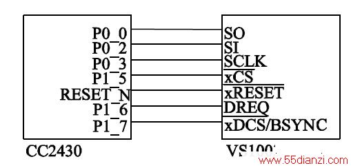 ͼ3 CC2430 ƵоƬӵ·ͼ