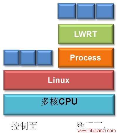 ͼ4:LWRT˽