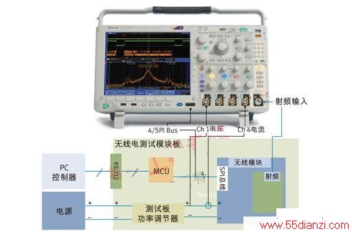ͼ1 – Microchip MRF89XAģ飩ͻʾ֮Ĳ