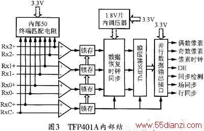 TFP401AΪĵDVIӿӦϵͳ