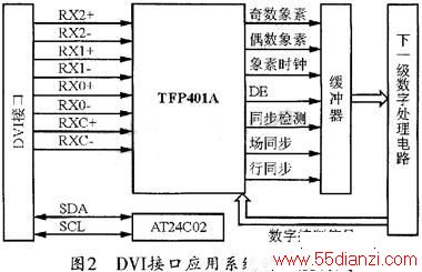 TFP401AΪĵDVIӿӦϵͳ