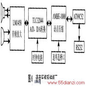语音压缩系统框图