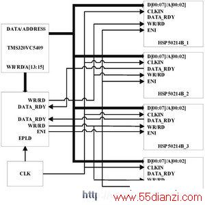 HSP50214B和DSP接口电路