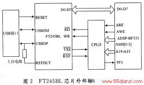 DSPFT245BLӿڿͼ