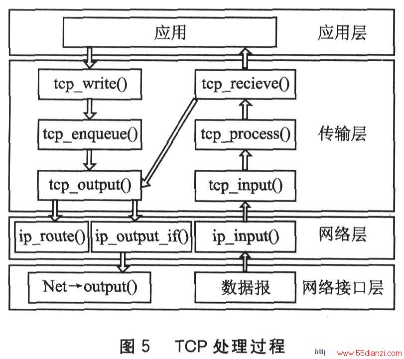 TCPĴ