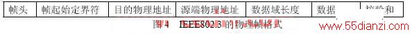 һ׼IEEE802
