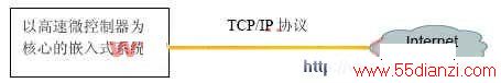 ֱʵTCP/IPϵͳ