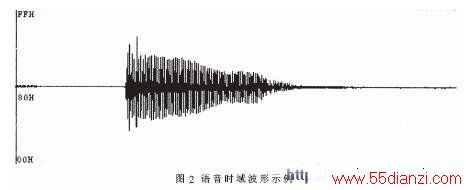 ʱʾ