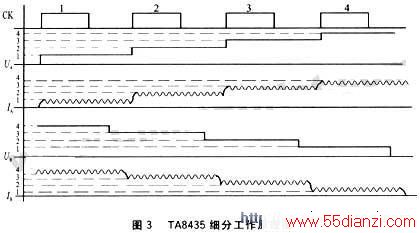 TA8435ϸֹԭͼ