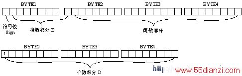 IEEEݸʽ