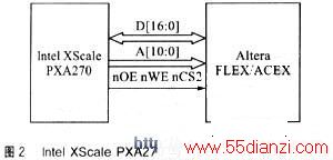 Intel XScale PXA270ACEX1K50Ӳӹϵ