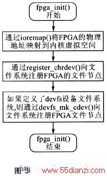 fpga
