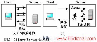 Client/Server ϵṹƶAgentģ͵ıȽ