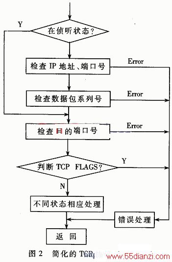 򻯵TCPЭ