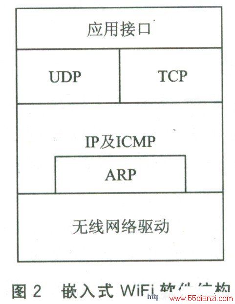 嵌入式WiFi软件结构