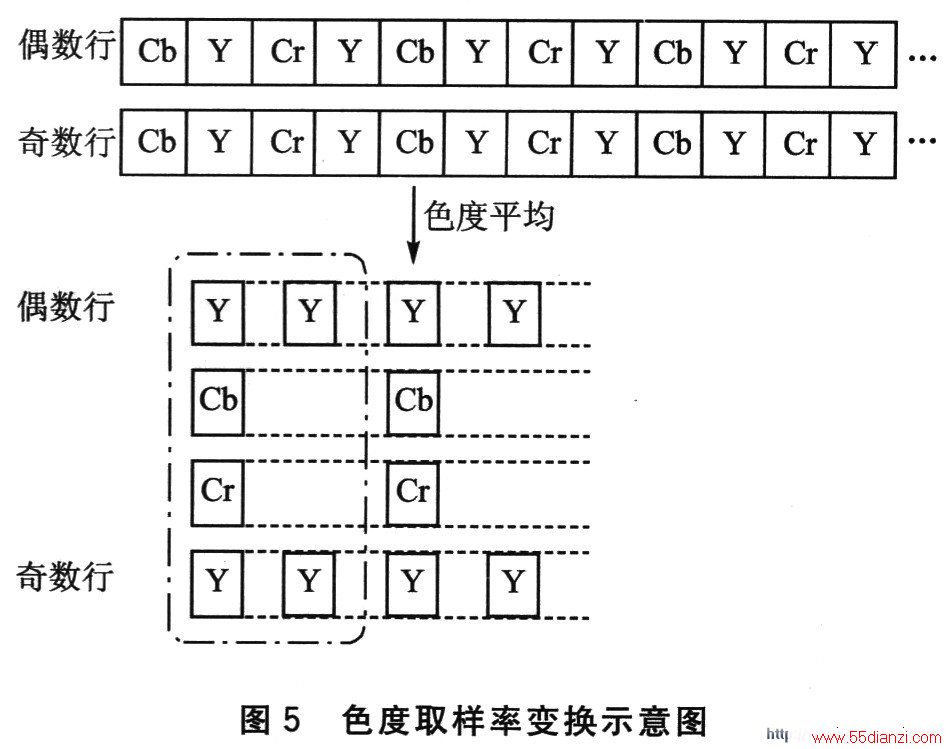 ɫȡʱ任