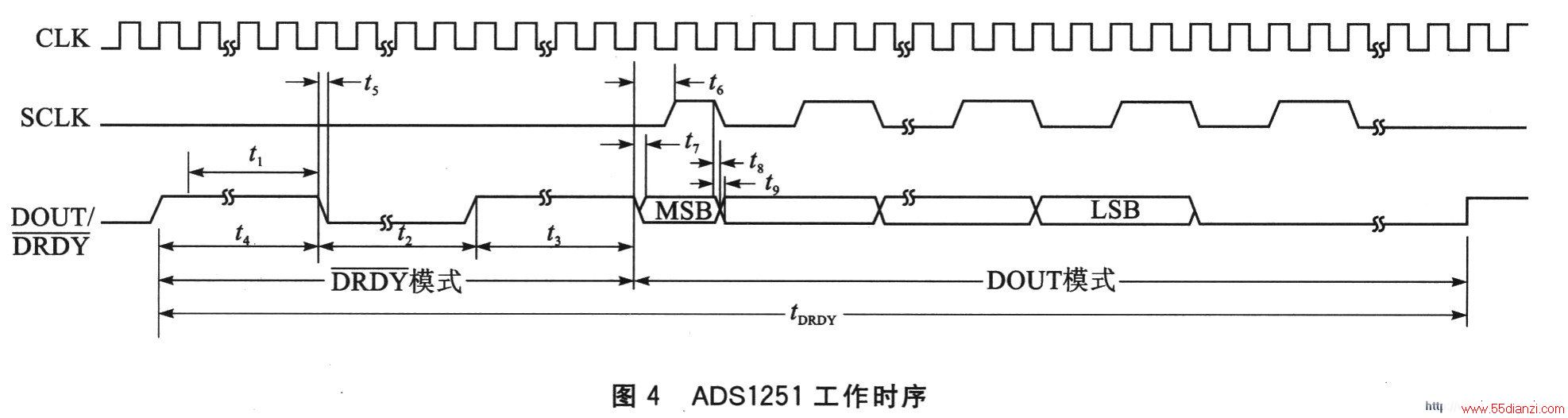 ADsl251Ĺʱ