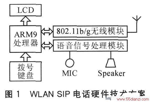 VoWiFi绰Ӳ