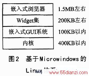 microwindowslinuxϵṹ