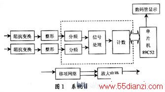 系统设计总框图