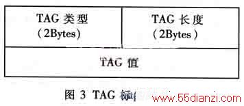 TAG标签结构