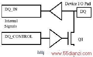 DQ(one_wire_io) 