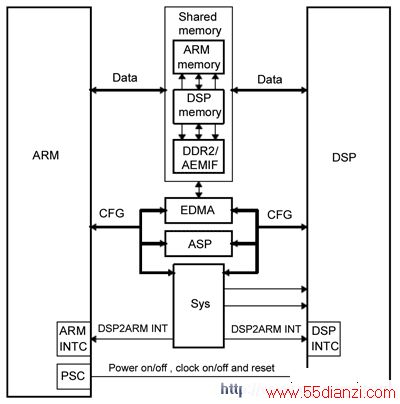 ARM-DSPɽṹ