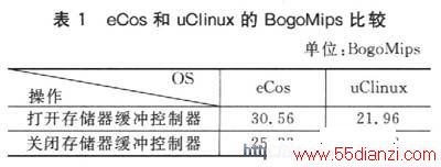 uClinuxeCosBogoMipsȽ