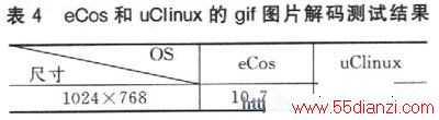uClinuxeCosgifͼƬԽ