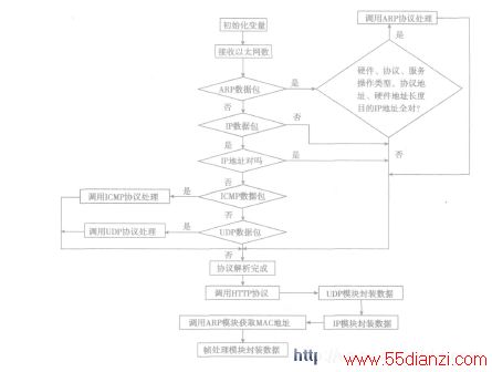 Simplified TCP/IPЭջͼ