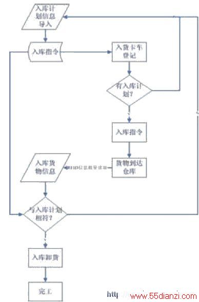 ϵͳλ
