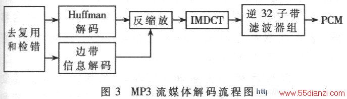 MP3ý