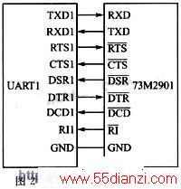 UART1ӿڽṹ