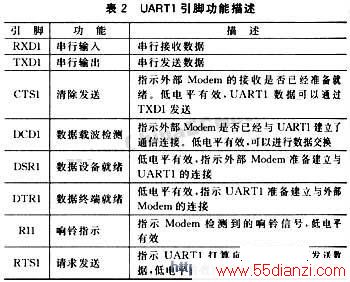 73M2901Զݴϵͳͼʾ