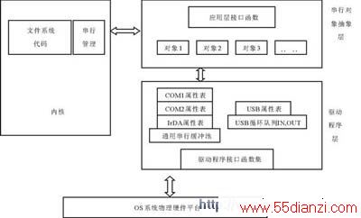 USBĴ豸ṹ