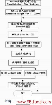 Embedded Target for TI C2000Ӧʾͼ